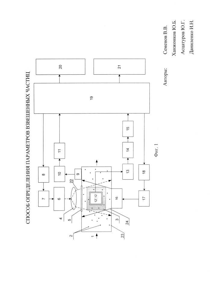 Способ определения параметров взвешенных частиц (патент 2650753)