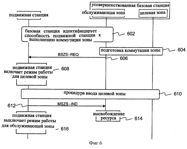 Система и способ переключения и хэндовера между беспроводными системами связи (патент 2486702)