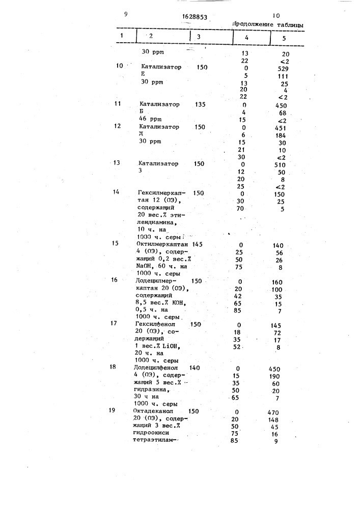 Способ очистки жидкой серы от сероводорода и его полисульфидов (патент 1628853)