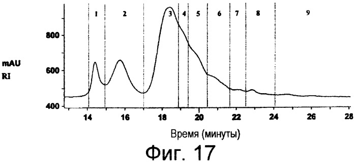 Способы очистки высокомолекулярных алмазоидов и составы, содержащие такие алмазоиды (патент 2307822)