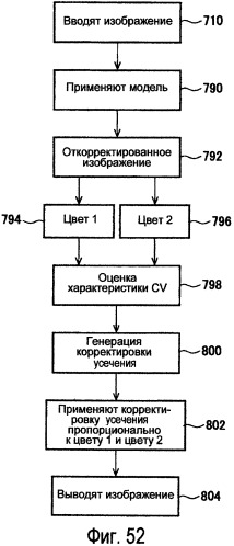 Способы модулирования подсветки при помощи сопоставления с характеристиками изображения (патент 2450475)