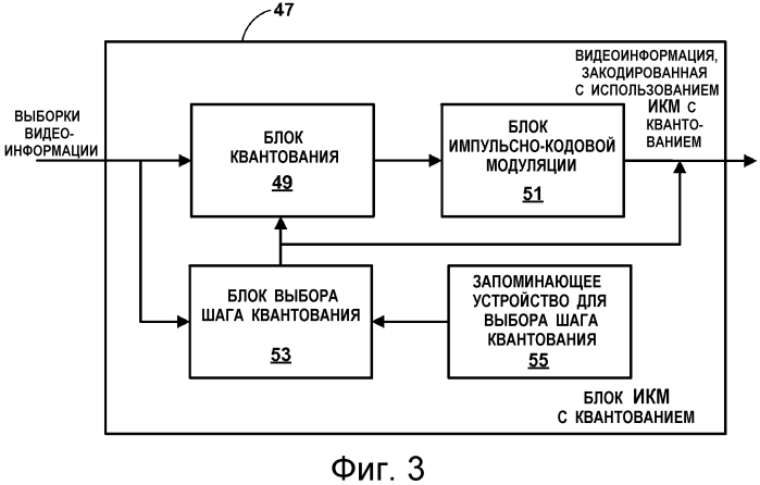 Импульсно-кодовая модуляция с квантованием при кодировании видеоинформации (патент 2578724)