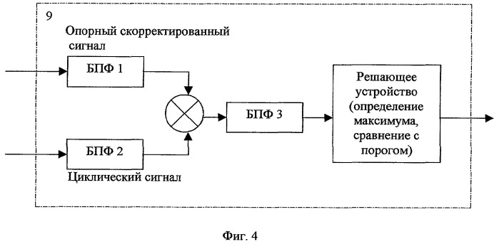 Цифровое устройство оценки дальности (патент 2264650)