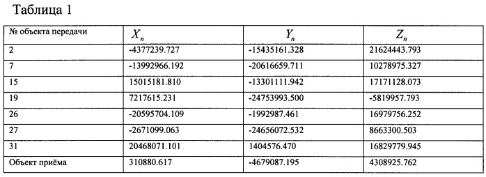 Радиотехнический способ извлечения информации (патент 2484604)