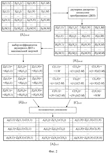 Способ сжатия и восстановления сообщений (патент 2374785)