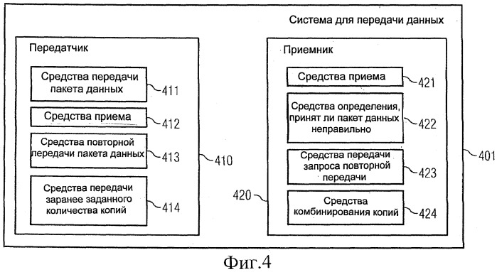Способ и система для передачи данных в сети передачи данных (патент 2469482)