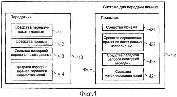 Способ и система для передачи данных в сети передачи данных (патент 2469482)