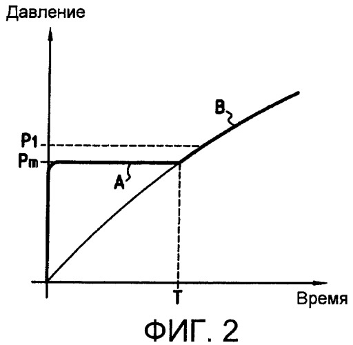 Питание топливом двигателя летательного аппарата (патент 2399778)