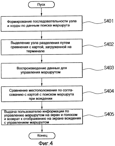 Навигационная система и способ навигации транспортного средства для управления маршрутом на сложном пересечении дорог (патент 2270480)