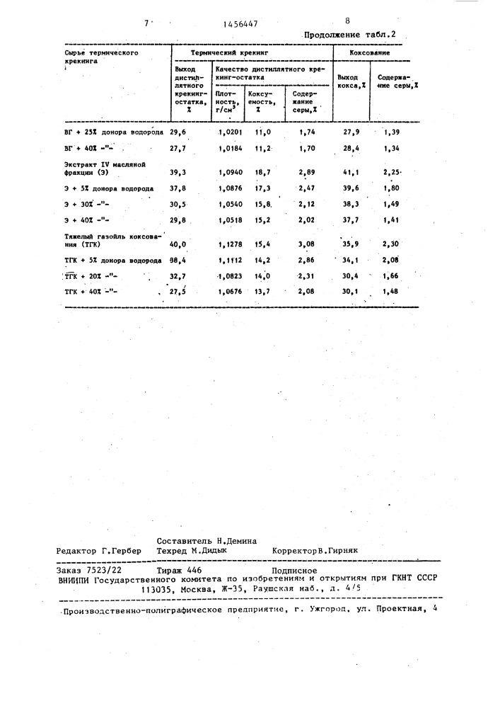 Способ получения малосернистого нефтяного кокса (патент 1456447)