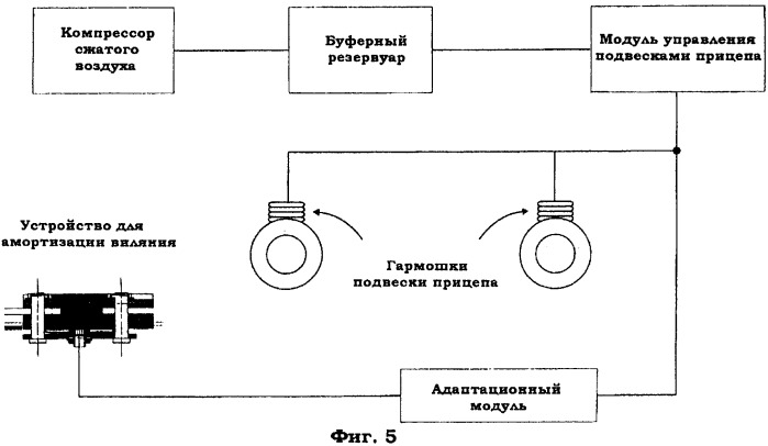 Устройство для амортизации виляния автоприцепа, буксируемого самоходным транспортным средством (патент 2264305)