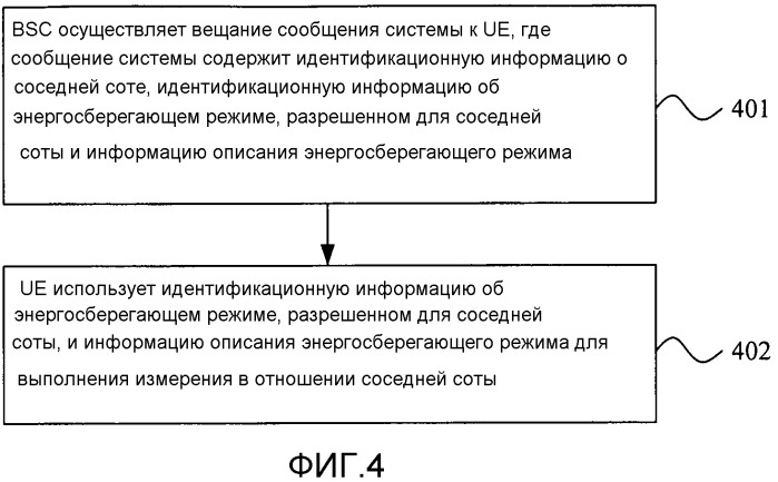 Способ для обработки информации энергосбережения соты, сетевое оборудование и пользовательское оборудование (патент 2538757)