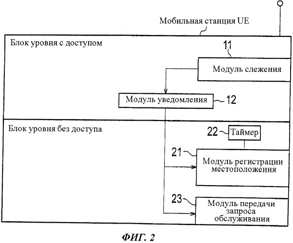 Мобильная станция (патент 2517258)