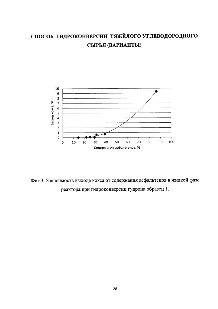 Способ гидроконверсии тяжёлого углеводородного сырья (варианты) (патент 2614755)