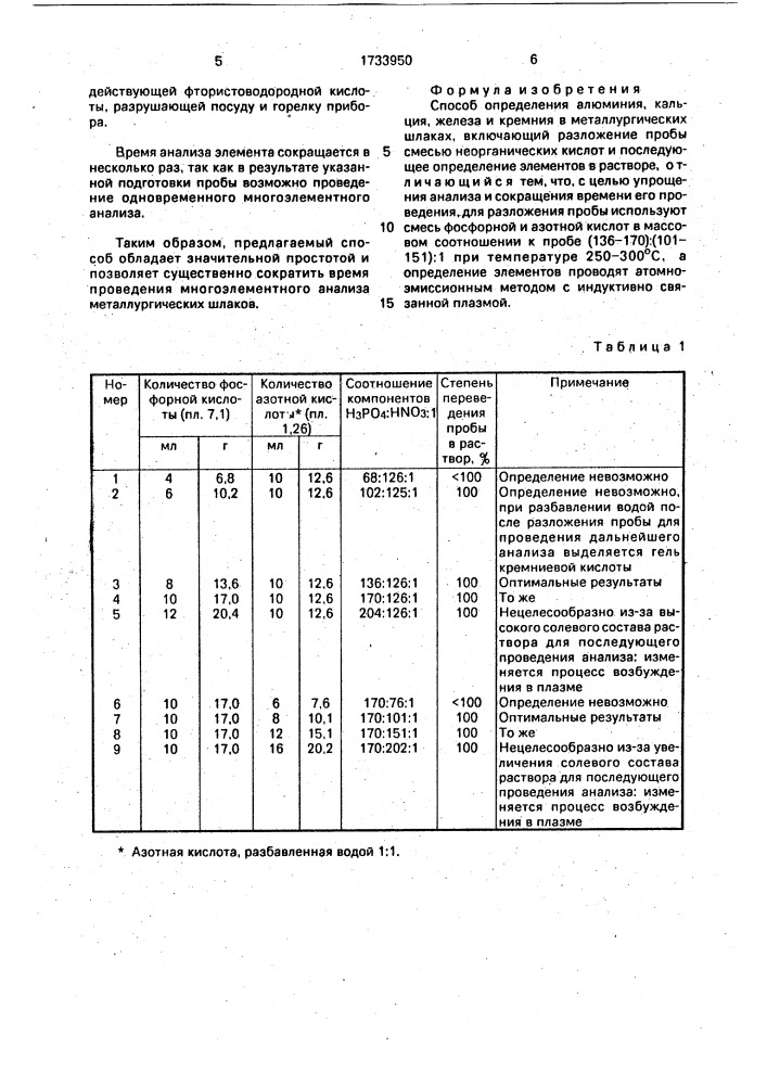 Способ определения алюминия, кальция, железа и кремния в металлургических шлаках (патент 1733950)