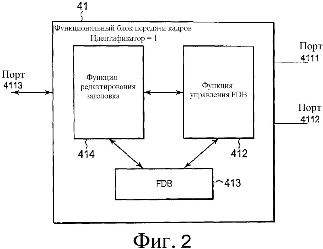 Кольцевая сеть, устройство связи и способ оперативного управления, используемый для кольцевой сети и устройства связи (патент 2388160)