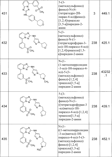 Триазолопиридиновые соединения-ингибиторы jak и способы (патент 2561104)