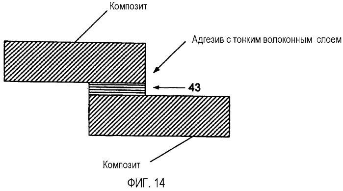 Тонкослойные ламинаты (патент 2420407)