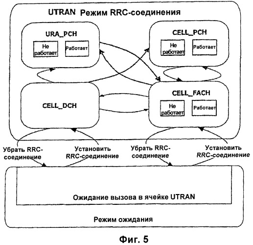 Управление информацией о конфигурации канала в системе беспроводной связи (патент 2368081)