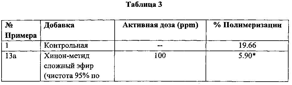 Композиция производных хинон-метида и аминов для контроля и ингибирования полимеризации мономеров, а также способ их получения и применение (патент 2632879)