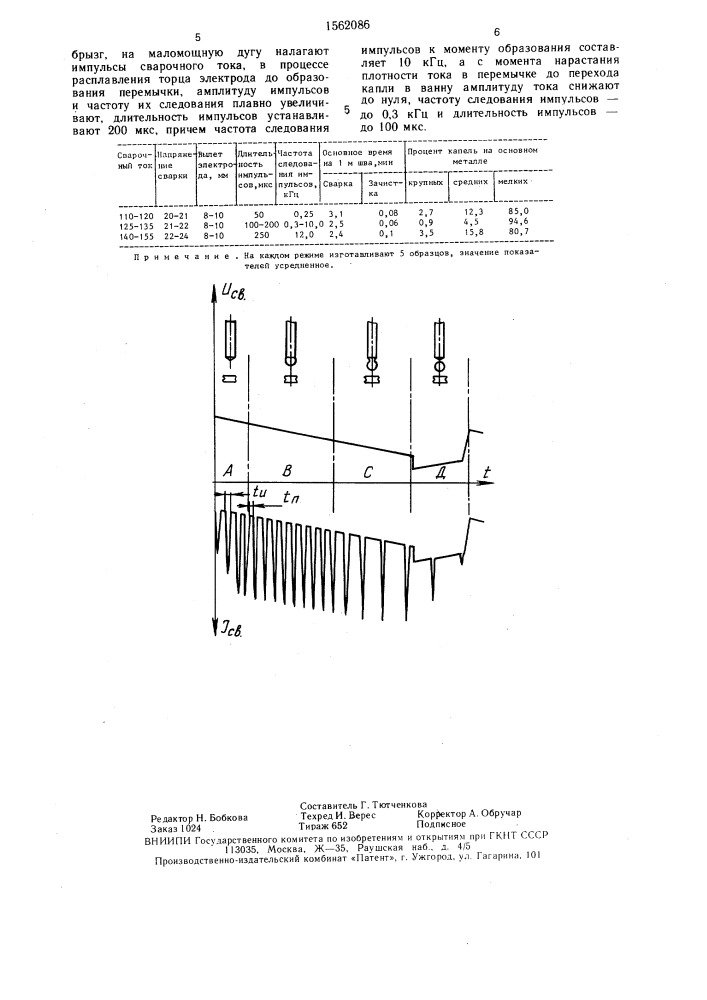 Способ дуговой сварки плавящимся электродом (патент 1562086)