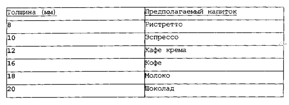 Способ дозирования напитка, устройство и система для приготовления напитка (патент 2644342)