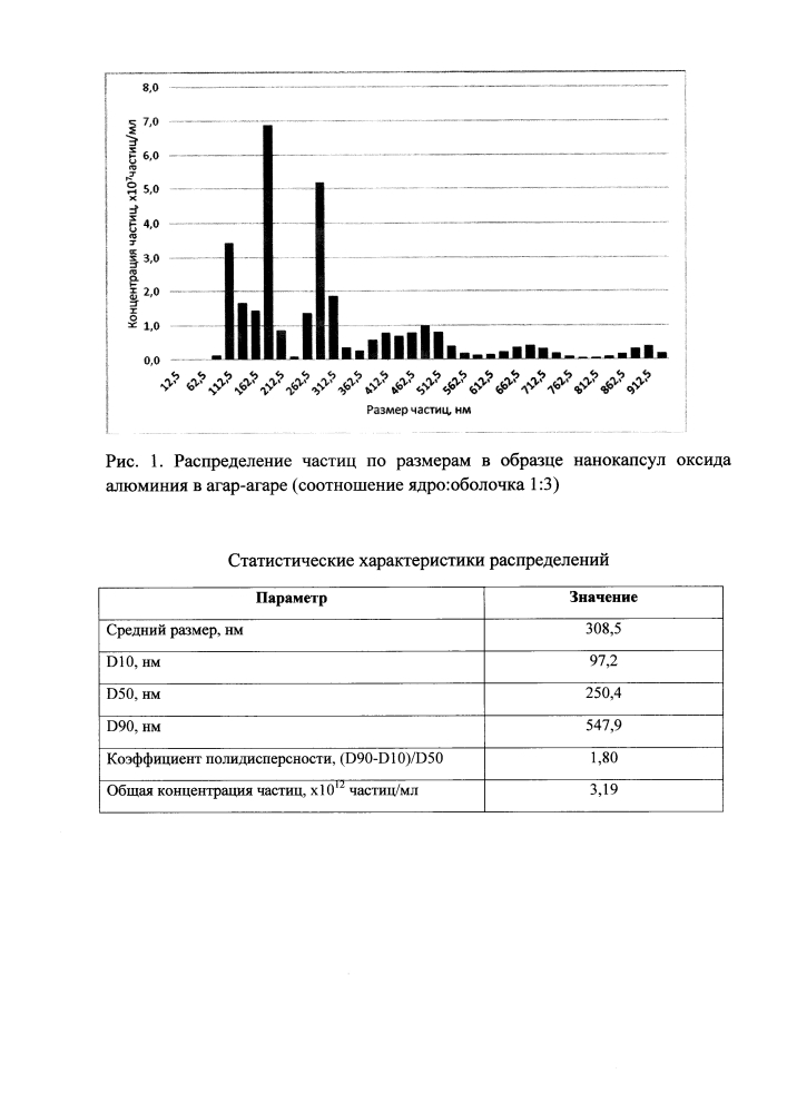 Способ получения нанокапсул оксидов металлов (патент 2631480)