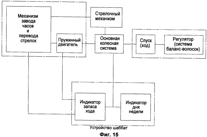 Механизм безостановочной работы часов в шаббат и часы с механизмом безостановочной работы часов в шаббат (патент 2473946)