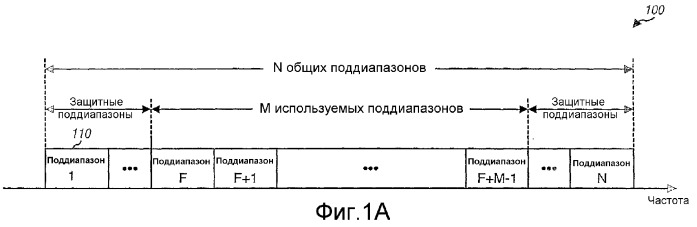 Схемы передачи для многоантенных систем связи, использующих многочастотную модуляцию (патент 2354064)