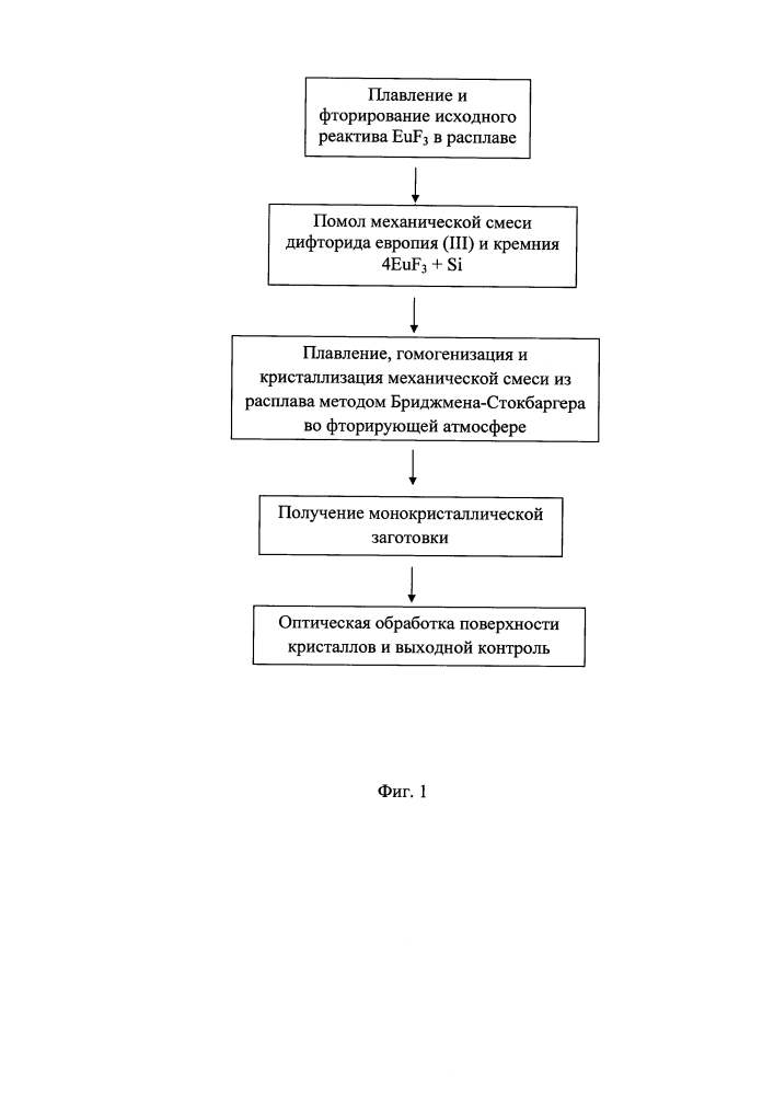 Способ получения кристаллов дифторида европия (ii) euf2 (патент 2627394)