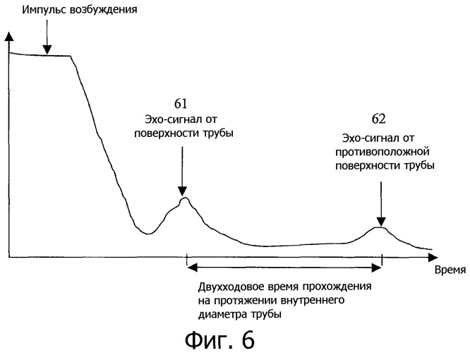 Способы и устройства для измерения скорости ультразвука в буровых растворах (патент 2329378)