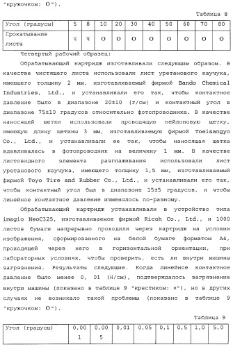 Устройство формирования изображения, приспособление нанесения смазочного материала, приспособление переноса, обрабатывающий картридж и тонер (патент 2346317)