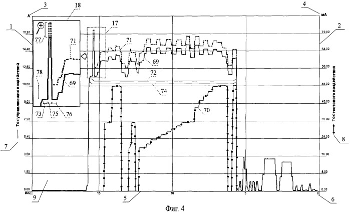 Способ диагностики электрических цепей с переменной структурой (патент 2453855)