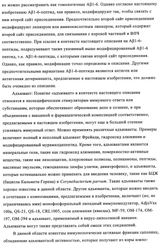 Композиции вакцин, содержащие наборы антигенов в виде амилоида бета 1-6 (патент 2450827)