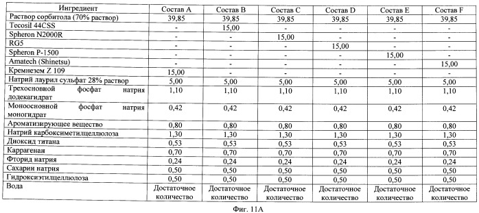 Композиции для ухода за полостью рта, содержащие аморфный кварц и обладающие низким значением ph (патент 2487699)