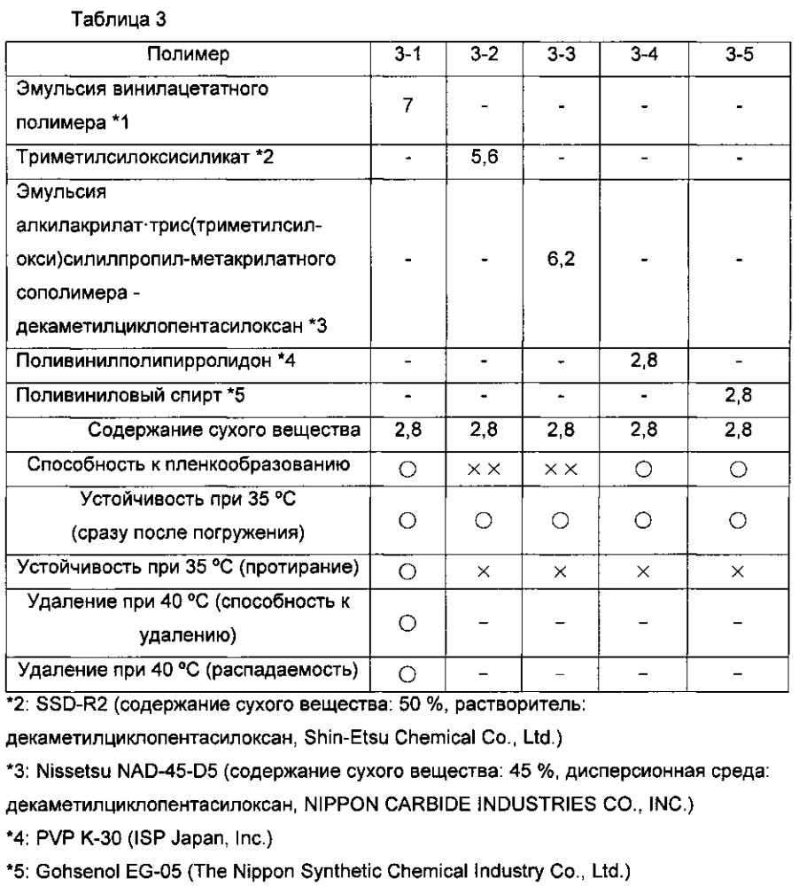 Косметическая основа под макияж для кожи, удаляемая теплой водой (патент 2635538)