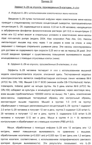 Применение il-28 и il-29 для лечения карциномы и аутоиммунных нарушений (патент 2389502)