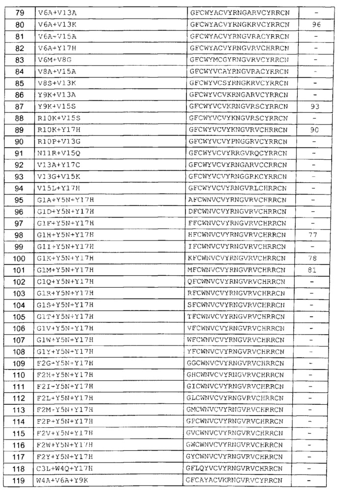 Варианты антимикробного пептида и кодирующие их полинуклеотиды (патент 2611173)