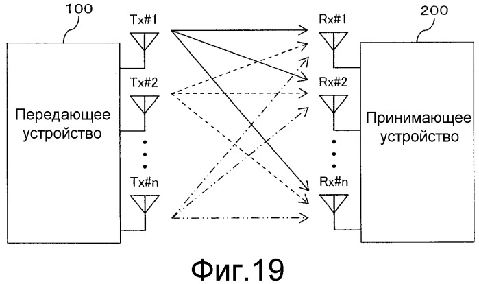 Способ управления передачей, передающее устройство и принимающее устройство для системы беспроводной связи (патент 2522311)