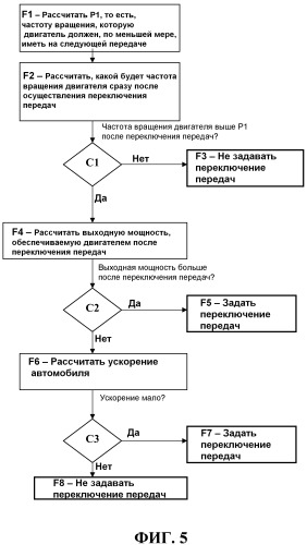 Система управления коробкой передач (патент 2518393)