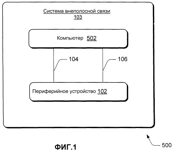 Оптическое внеполосное распространение ключей (патент 2352976)