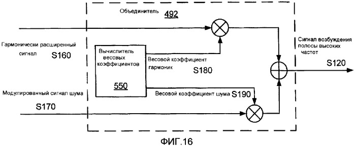 Способ и устройство для кодирования речевых сигналов с расщеплением полосы (патент 2386179)