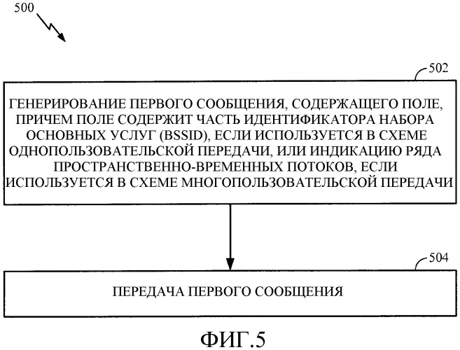 Средства экономии мощности на физическом уровне со случайным смещением (патент 2548159)