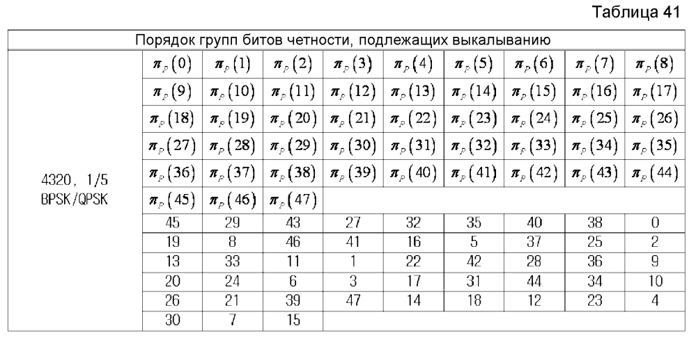 Устройство и способ для передачи и приема данных в системе связи/широковещания (патент 2595542)