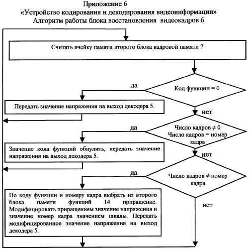 Устройство кодирования и декодирования видеокадров (патент 2298885)