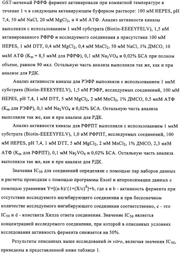 Производные пиримидо [4,5-d]пиримидина, обладающие противораковой активностью (патент 2331641)