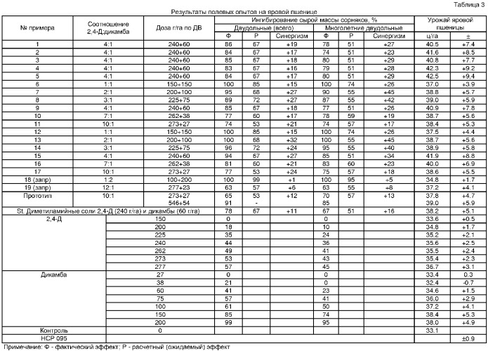 Гербицидный состав и способ борьбы с сорными растениями (патент 2366176)