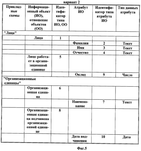 Способ формирования информационных моделей информационных систем (патент 2455684)
