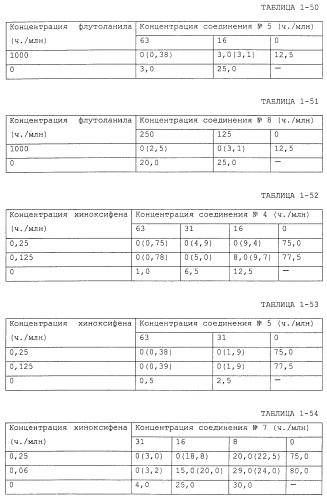 Фунгицидная композиция, содержащая амидное производное карбоновой кислоты, и способ борьбы с вредными грибами (варианты) (патент 2483541)