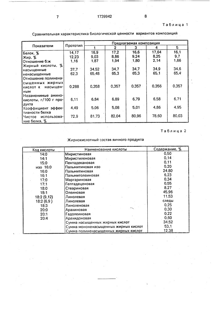 Композиция для приготовления вареной колбасы (патент 1739942)